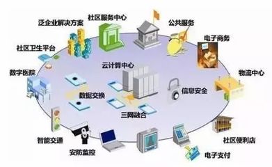 “互聯(lián)網(wǎng)+”智慧社區(qū)建設(shè) 看得見(jiàn)與看不見(jiàn)的市場(chǎng)